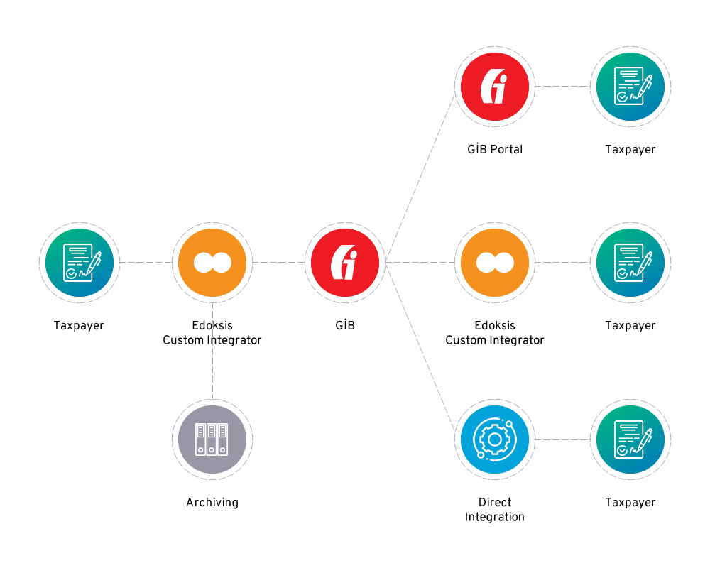 e-Dispatch provides easy, fast and reliable service.